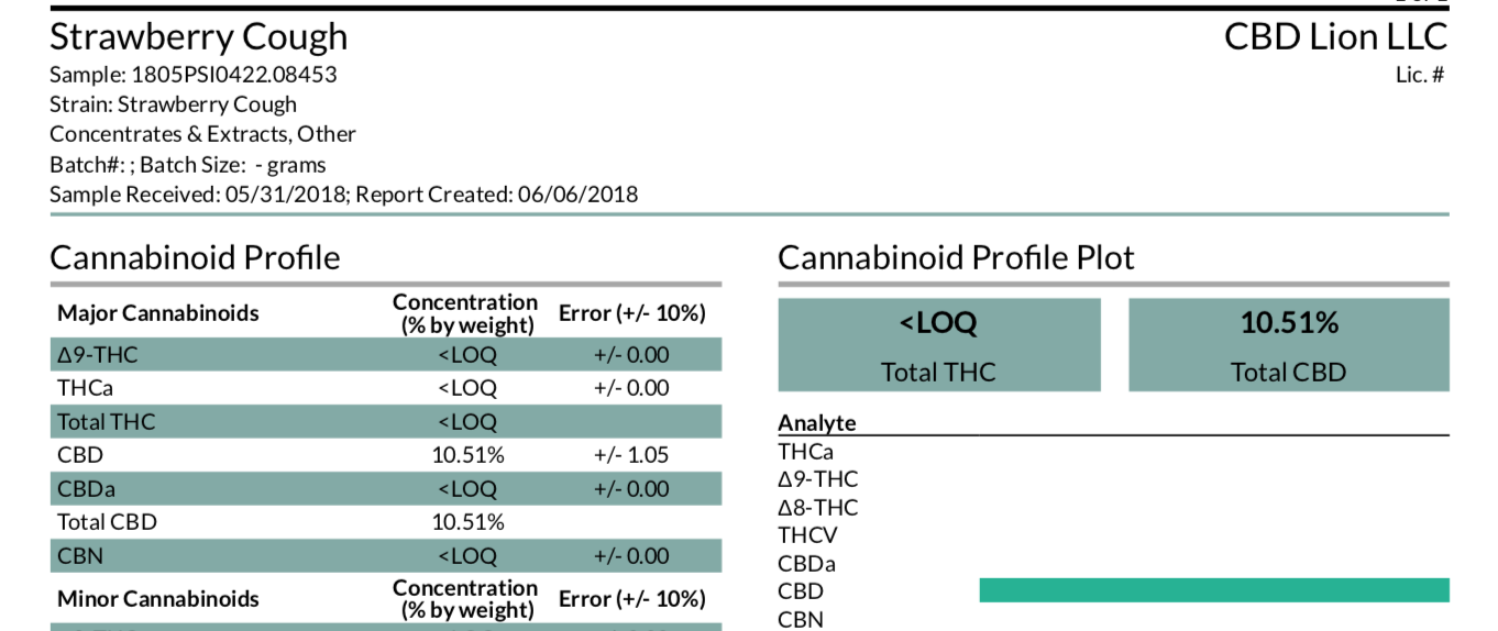 Strawberry cough lab test